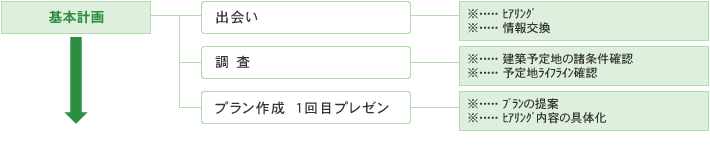 基本計画